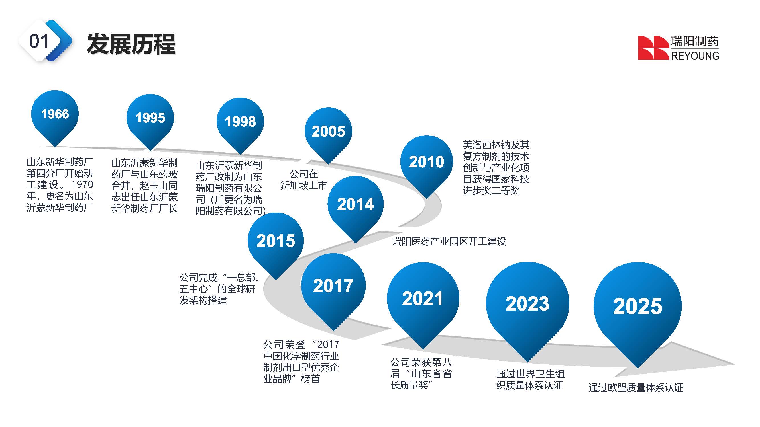 瑞陽(yáng)制藥股份有限公司介紹202603_頁(yè)面_04.jpg
